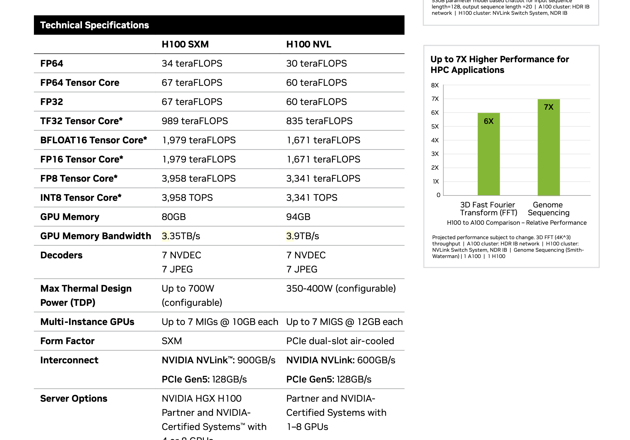 H100 specifications